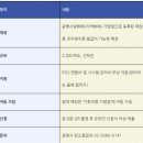 광명시 기후의병 가맹점 전자영수증 지원사업, 기초지자체를 넘어 국가 탄소중립의 선도 모델이 되려면 이미지
