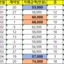 JM부동산공인중개사사무소 이미지