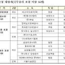 에스지이엔지 이미지