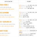 대고상사 | 중드 장상사(長相思) 속 민요 <상견상사(相见相思)> 가사