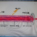 메디칼의료기 이미지