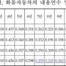 채홍일 카페-중고자동차 취등록세, 장애인 이전등록비 면세혜택, 자동차 중고차 과세표준(과표) 잔가율, ㅎㅎ(190130) 이미지