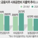 단지동맹 식량주권 협동조합