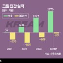 셈커피테크아웃 비즈니스워치