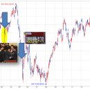조심스럽게 탄핵과 하야가 주식시장에 미칠 영향을 생각 해 보며 이미지