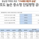 표선리경로당 이미지