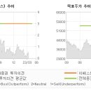 이베스트치과 이미지