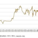 돈의 역사(Ⅰ-2) : 네덜란드에서 세계 최초의 주식회사가 출범한 이유는? 이미지