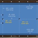 캐롬 당구경기 규칙 이미지