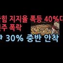 국민 지지율 40%대 폭등 민주 폭락..윤대통령도 30% 중반 안착 ﻿성창경TV 이미지