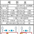 노하공단세차장 | [화성봉담고소작업대] CCTV 카메라 교체 설치작업 고소작업렌탈, Skyjack SJ4632 유압 테이블리프트...