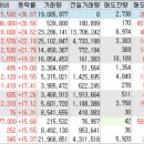 육일주유소 이미지