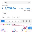 에스와이네트웍스 이미지