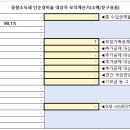2025 종합소득세 모의계산기-소매/문구 및 회화용품(523520)