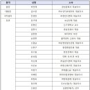 보현산업개발