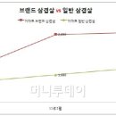 먹거리삼겹살 이미지