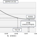 유기볼트 이미지