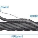 심선(心線, Core Wire)과 소선(素線, Element Wire) 이미지