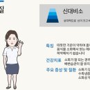 사상침한의원 네이버블로그