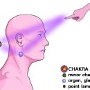 챠크라 이미지