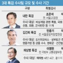 가인부동산중개 이미지