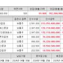 에이치디 현대마린솔루션 주식회사 이미지