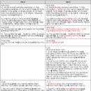 B & D서비스 이미지