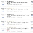 광주아파트경매 쌍령동성2차 35평형 2019-7107 광주시 쌍령동 쌍령2차동성2차아파트 구장터골 뒤창개산 서방산 술막골 쌍령초등학교 이미지