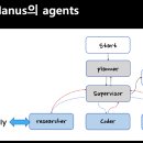 AWS 컨퍼런스 Gen AI) Productivity