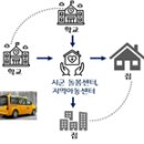 용신행복한홈스쿨지역아동센터 이미지