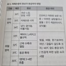 저체온증(체온에 따른 증상 사례) 이미지