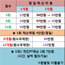 ▶▷MBC,SBS뉴스,YTN.EBS,스포츠뉴스 등 각종방송출연/10년전통레슨장/2동함께사용(총200평)/20대이상주차공간/가양대교근교5분거리/고양시야구레슨◁◀ 이미지