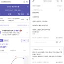 씨유방이엘퍼스트점 | 최근 미분양 줍줍 단지들 거래상황 업데이트