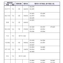 2023년 공군 주관 일반군무원 필기합격선 이미지