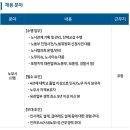 (주)포스코디엑스 노무사 경력직 채용 [ 정규직 ] (~12/10) 이미지