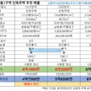 신흥1로 이미지