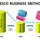 (주)한국에스코 네이버블로그