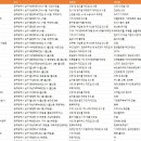 유한회사 씨앤디모터스 광주지점 | 광주광역시 남구 공장