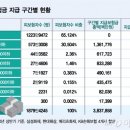 "실손보험금 4600만원 타갔다고?" 보험료 쑥…한 푼도 안 탄 가입자 불똥 이미지