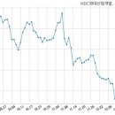 주식회사현대주택 이미지