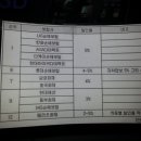 토당현대자동차