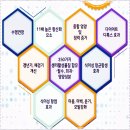 비센바이오(주) 이미지