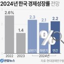 세계 화폐전쟁 그리고 2024년 한국 경제예감 이미지