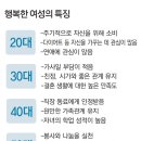 엄마의 청춘 이미지