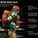 골드쉘 성북점 | [골드로드복싱 미아사거리점]복싱 가드의 종류, 뭐가 어떻게 다른 걸까? 🥊