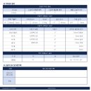 [메디앤컬필라테스 대구칠곡점] 대구 칠곡 필라테스 재활 자세교정 개인레슨 후기