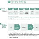 공단 1,2로 | 공무원연금공단 연금대출 신청 후기 6천만원 실제 진행 과정 정리