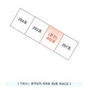 수안보초교 병설유치원 이미지