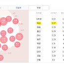 일공공일 이미지