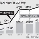 바른보청기히어링케어 네이버블로그